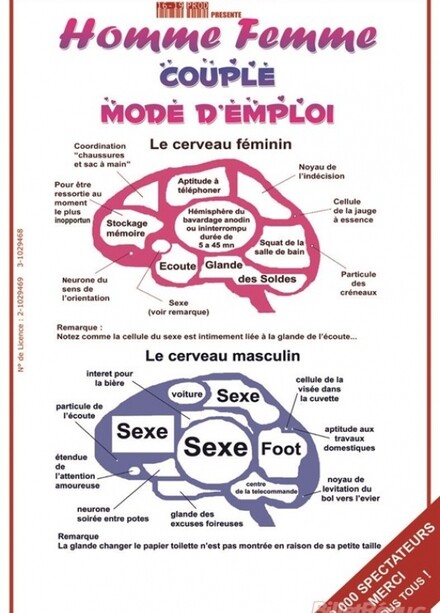 Homme femme, couple mode d'emploi au Théâtre Comédie d'Aix